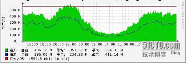 OY5J%A~$WYZAANB57YLR150.jpg wKioL1Qo_WvgjpewAAG25OmL1js091.jpg