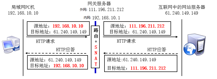 第8章 Iptables与Firewalld防火墙。第8章 Iptables与Firewalld防火墙。 第8章 Iptables与Firewalld防火墙。第8章 Iptables与Firewalld防火墙。