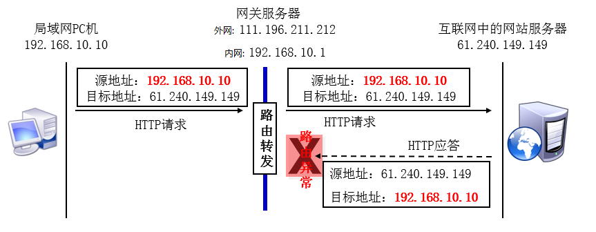 第8章 Iptables与Firewalld防火墙。第8章 Iptables与Firewalld防火墙。 第8章 Iptables与Firewalld防火墙。第8章 Iptables与Firewalld防火墙。