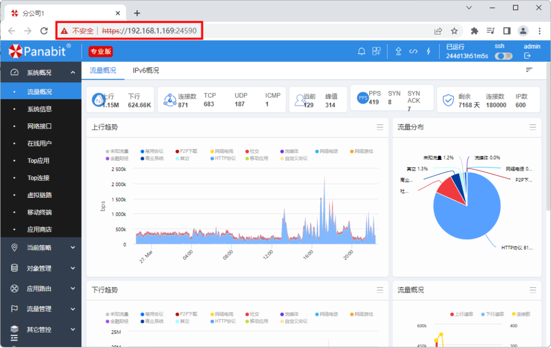 使用Panabit的iWAN技术组建企业广域网_Panabit_61