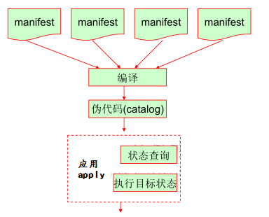 单机使用模型工作原理 单机使用模型工作原理