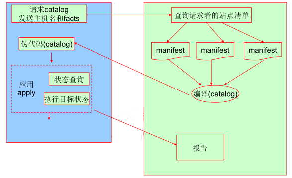 master/agent模式工作原理 master/agent模式工作原理