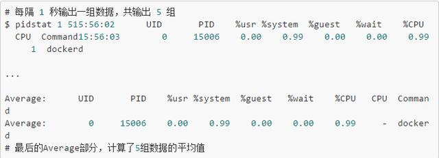 Linux:CPU使用率100%排查方法Linux:CPU使用率100%排查方法